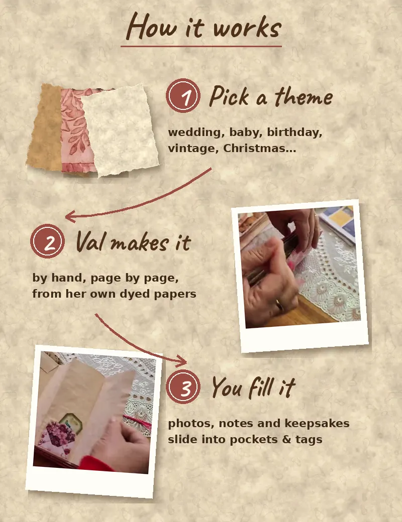 How it works: 1 pick a theme, 2 Val makes it by hand, 3 you fill it with photos and keepsakes